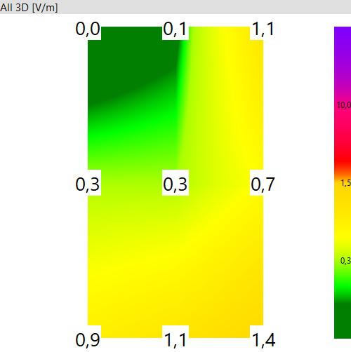 Diagramme mesures NFA-1000