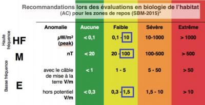 Normes Label LISAO® Normes Label LISAO®